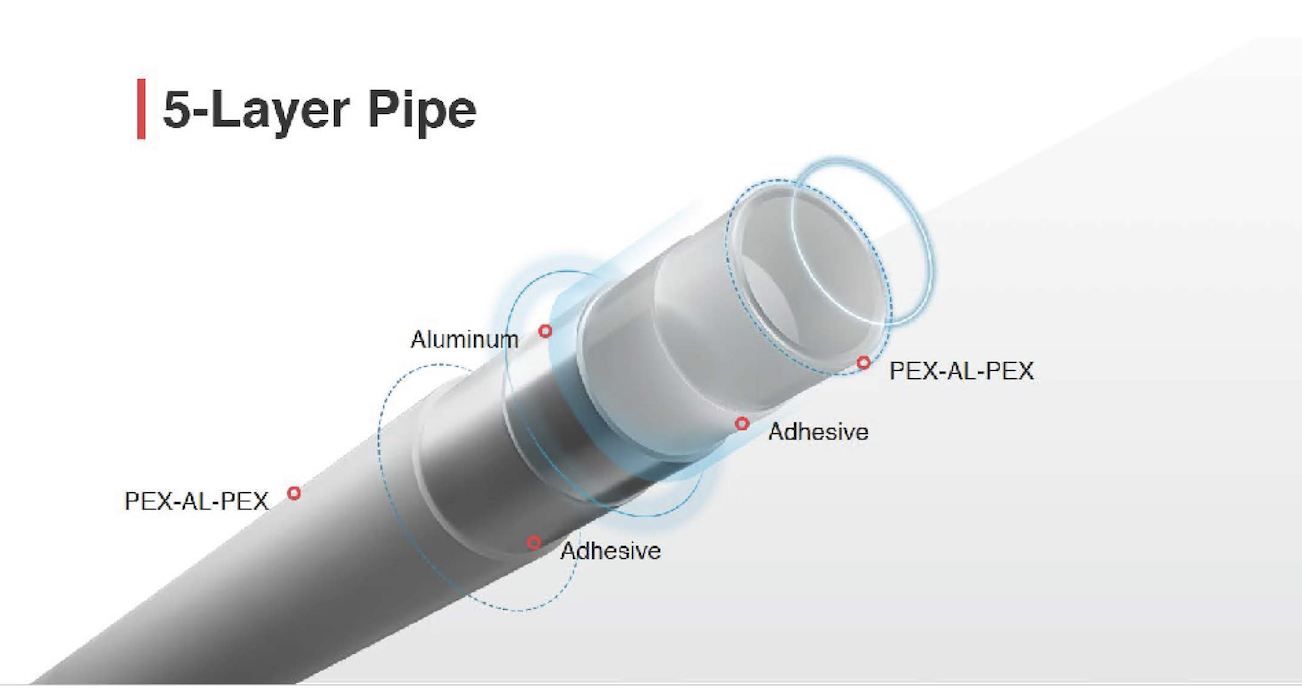 Multipipe Structure